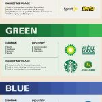 10 Brilliant Color Psychology Infographics