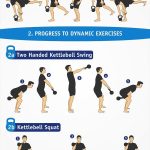 10 Crossfit and Training Related Infographics