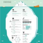 10 Inspiring Infographic Resumes | Career Sherpa