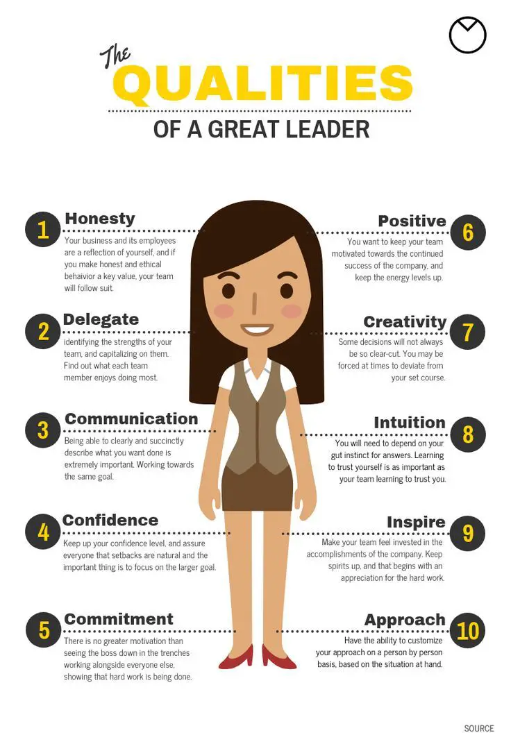 10+ New Leadership Infographic Examples, Ideas & Templates - Venngage