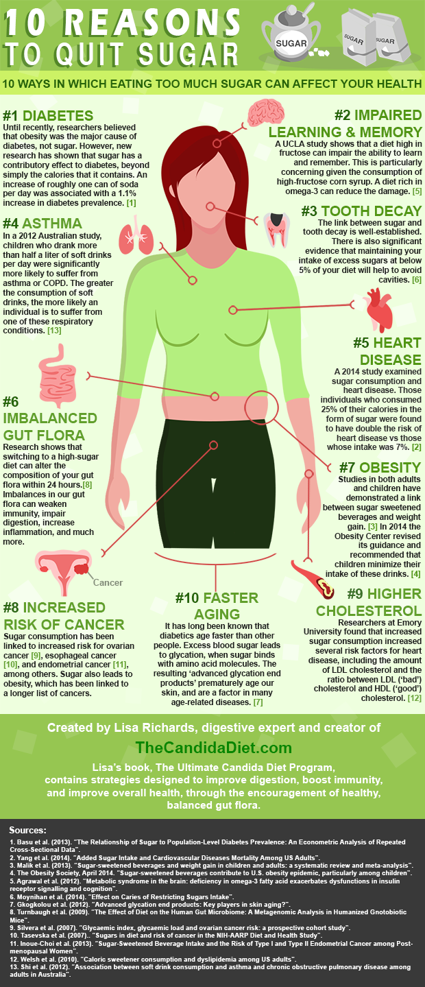 10 Reasons To Quit Sugar. {Infographic} | elephant journal