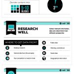 10 Rules for Making an Infographic Cool, Effective and Viral | Daily InfographicDaily Infographic