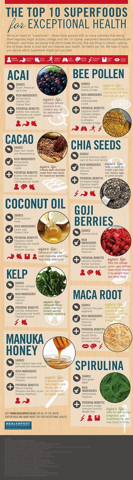 10 Superfoods You Should Be Eating Weekly - Thedailypositive.com