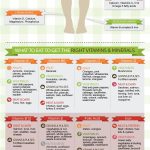 12 Nutrition Related Infographics For Crossfitters