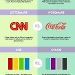 14 Graphic Design Terms That Most Designers Get Wrong