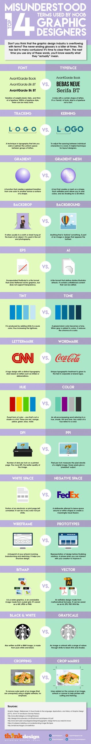 14 Graphic Design Terms That Most Designers Get Wrong