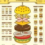 1506 Burger Infographic Poster