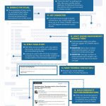 17 Steps to a Perfect Linkedin Profile [Infographic]