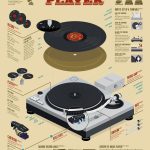 1702 Record Player Infographic Poster