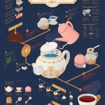1704 Black tea Infographic Poster