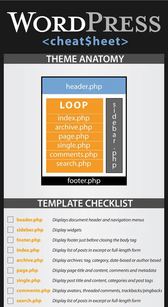 20+ Cheatsheets & Infographics For Bloggers