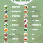 20 Top Power Foods to Eat for Diabetes