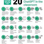 20 ways to use ChatGPT in the classroom
