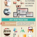 2016 Design Trends | Daily Infographic