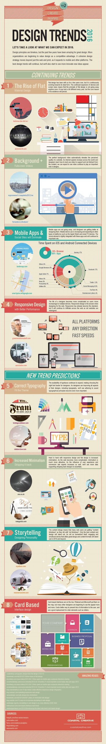2016 Design Trends | Daily Infographic