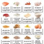 24 High Protein Low Carb Foods (Keto!)