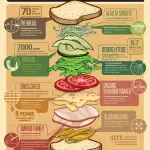25+ Actionable Sandwich Shop Marketing Ideas