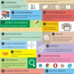 26 Things to Note Before you Develop A Website