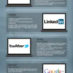 3 Amazing Social Media Infographics Breaking Down the Social Landscape