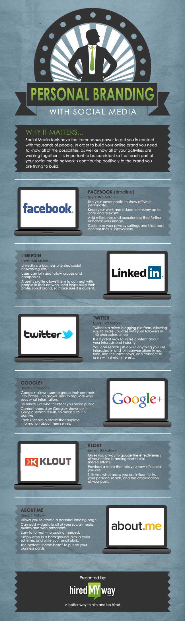 3 Amazing Social Media Infographics Breaking Down the Social Landscape