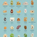 30+ Food Infographics To Share With Your Foodie Friends - Venngage