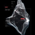 3D Stream Graph | Data Viz Project