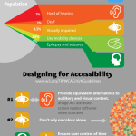 5 Infographics on Web Accessibility for Designers - Designbeep