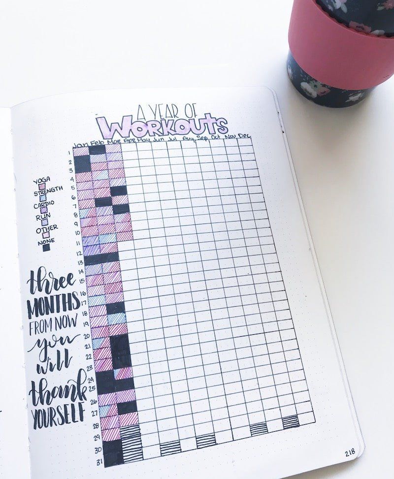 5 Must-Have Health and Fitness Bullet Journal Spreads ⋆ The Petite Planner