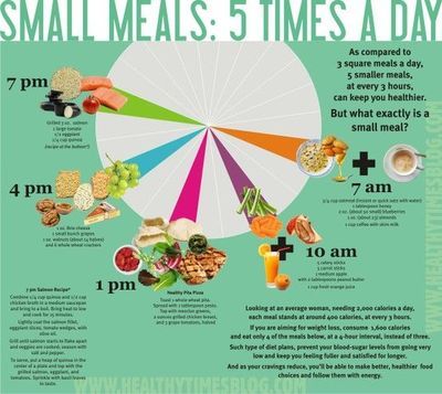 5 Small Meals a Day Infographic @ Juxtapost.com