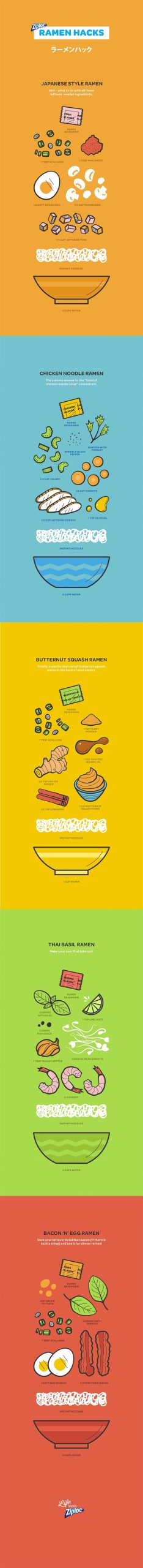 50 Recipe Infographics to Make You a Better Cook