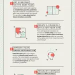 6+ Marketing Infographic Inspiration Examples & Templates - Daily Design Inspiration #11 | Venngage Gallery