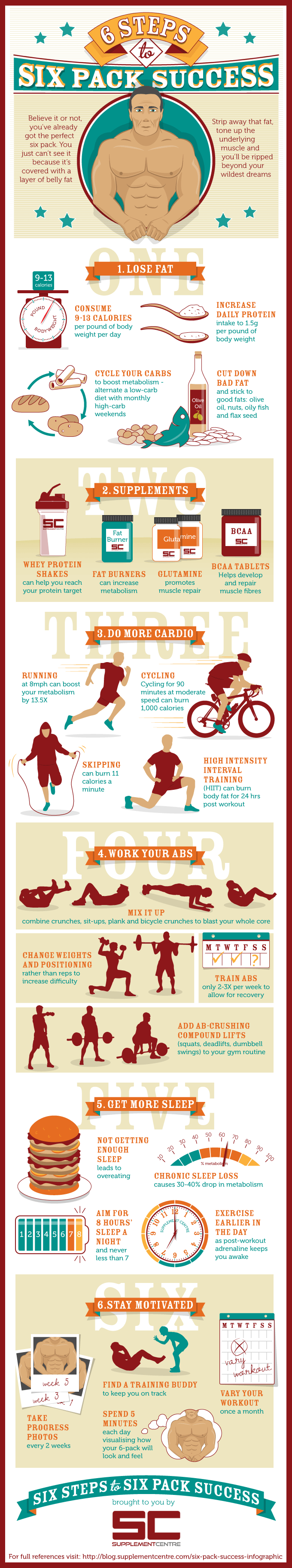 6 Steps to Six Pack Success #infographic