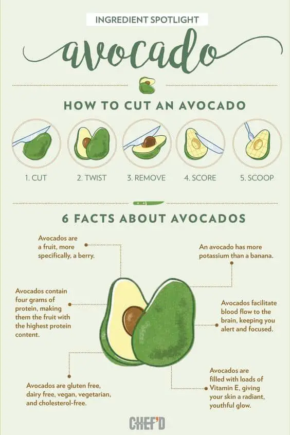 6 Surprising Facts About Avocados