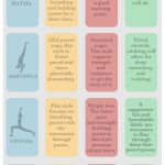 6 Yoga Types Explained (INFOGRAPHIC) - Diet & Exercise