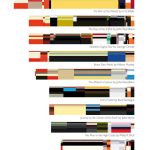 67 Years Of Classic Sci-Fi Covers In One Incredible Image [Infographic]