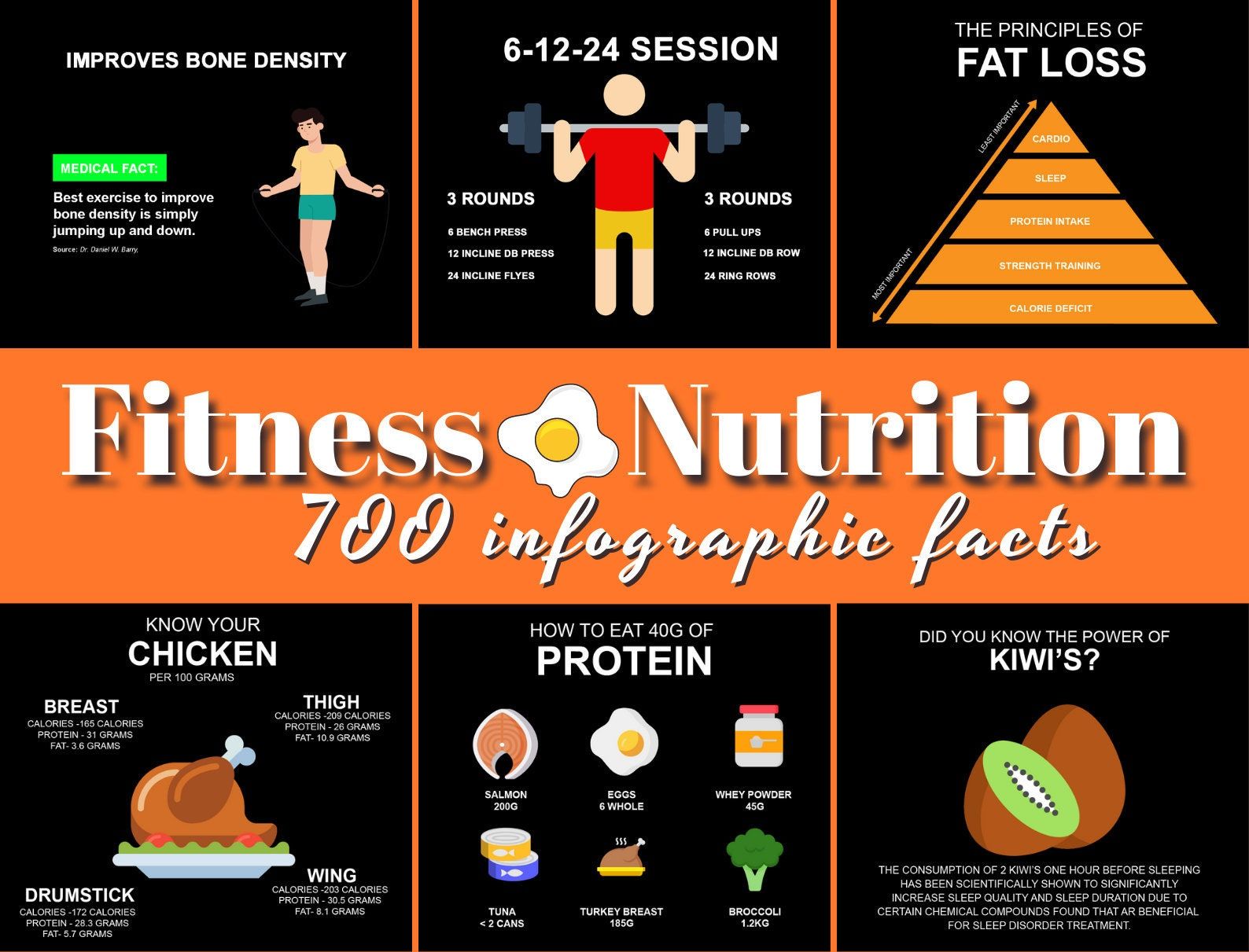 700 Fitness Infographics instagram post, Nutrition Infographics Instagram post, Health Infographics Instagram post | Instant Download