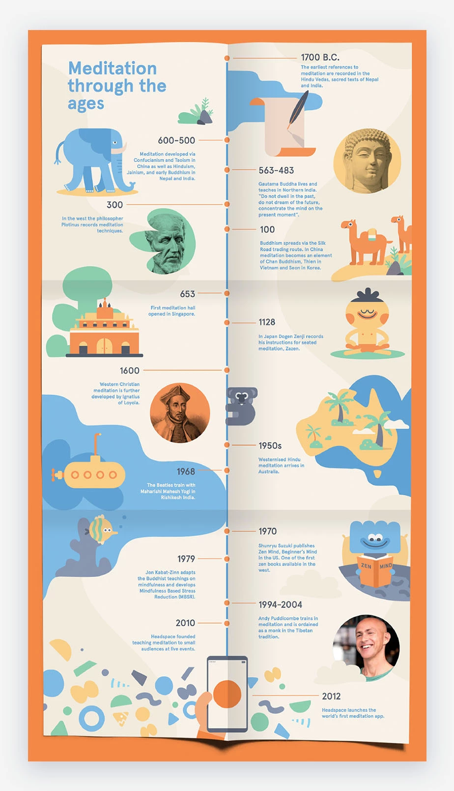 8 Best Types of Infographics and When to Use Them