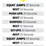 A 4-Minute Tabata Workout for People Who Have No Time