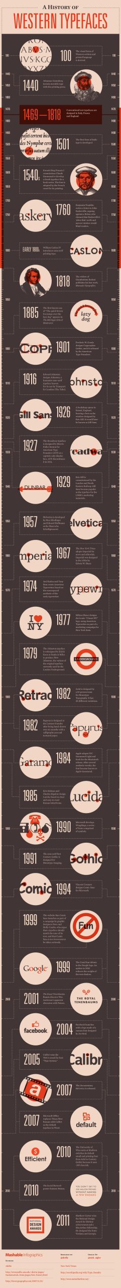 A History of Western Typefaces [INFOGRAPHIC]