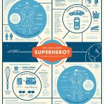A Mighty Poster That Helps Answer the Question of Whether You Would Make a Good Superhero