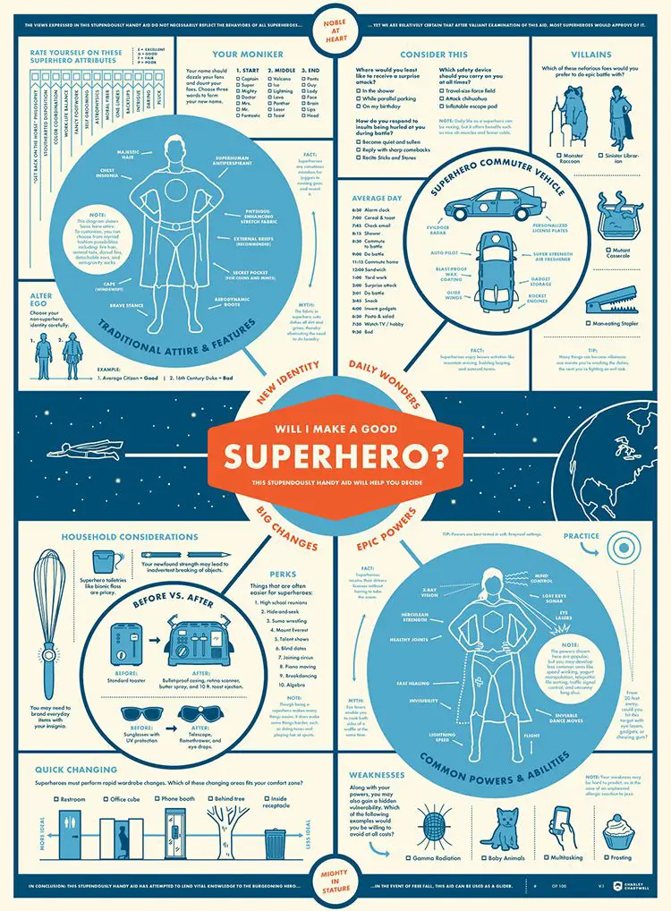 A Mighty Poster That Helps Answer the Question of Whether You Would Make a Good Superhero