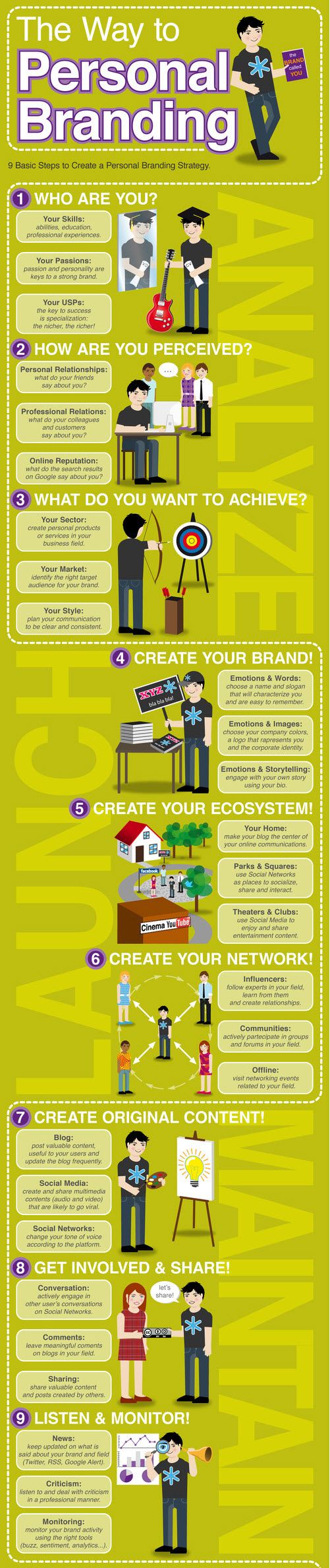 A Nine-Step Path to Personal Branding [Infographic]