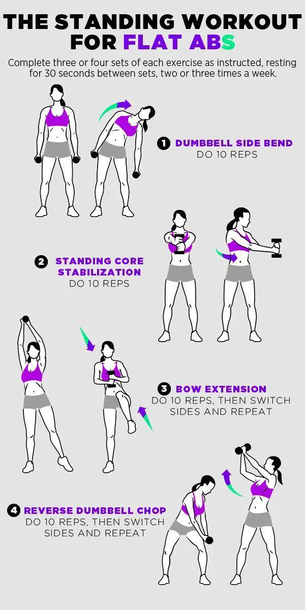 A Perfect Six-pack. AB Exercises With No Equipment for Women. Posters.