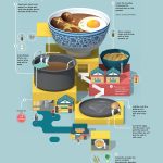 A Truly Adorable Guide to Making Ramen | Daily Infographic