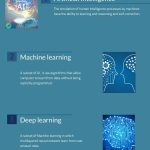 A comparison of Machine Learning and Deep Learning
