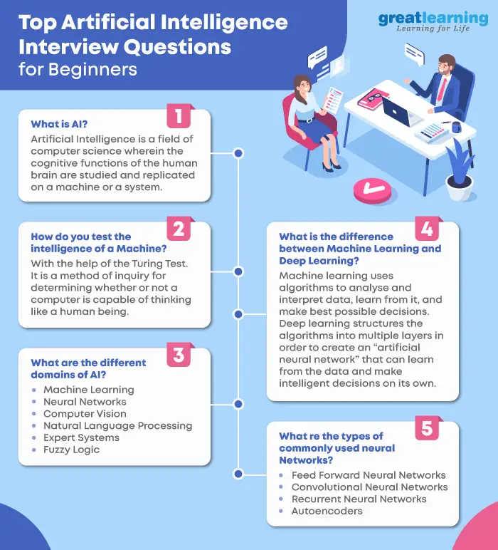 AI Interview Questions