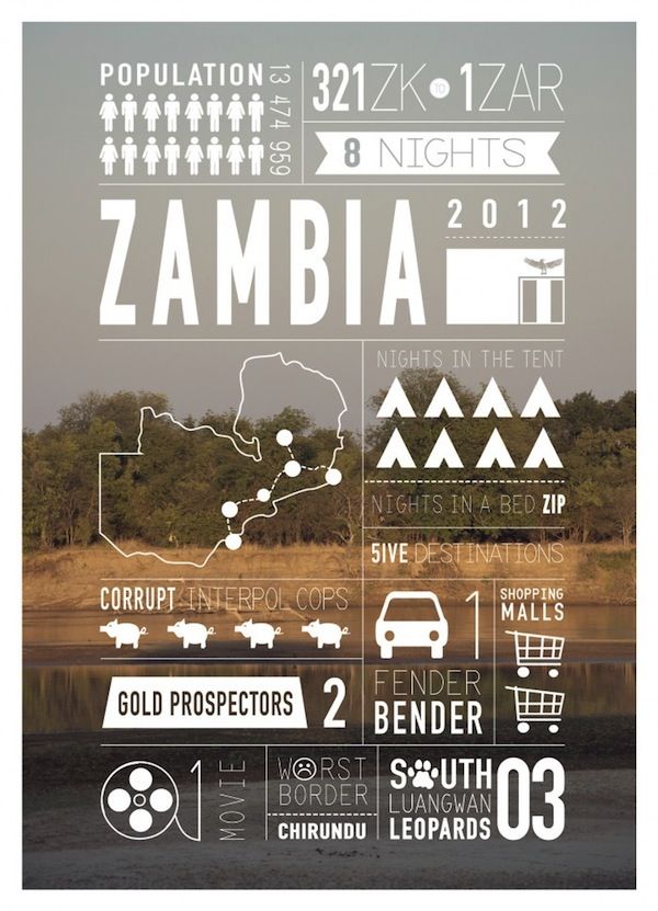 Africa Travel Infographics - Fun & Useful Travel Facts - African Budget Safaris
