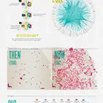 AirBnB's Global Growth