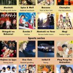Anime recommendations for everyone in 9 categories