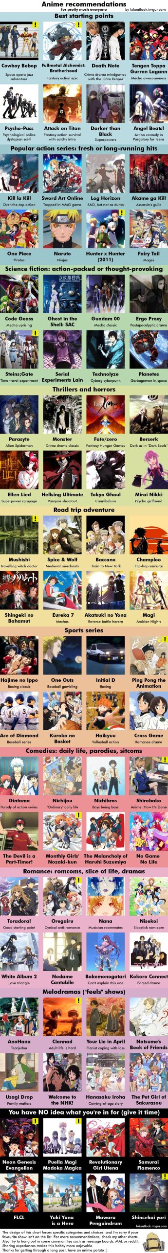 Anime recommendations for everyone in 9 categories